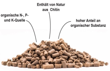 NATURDÜNGER - Insektendünger